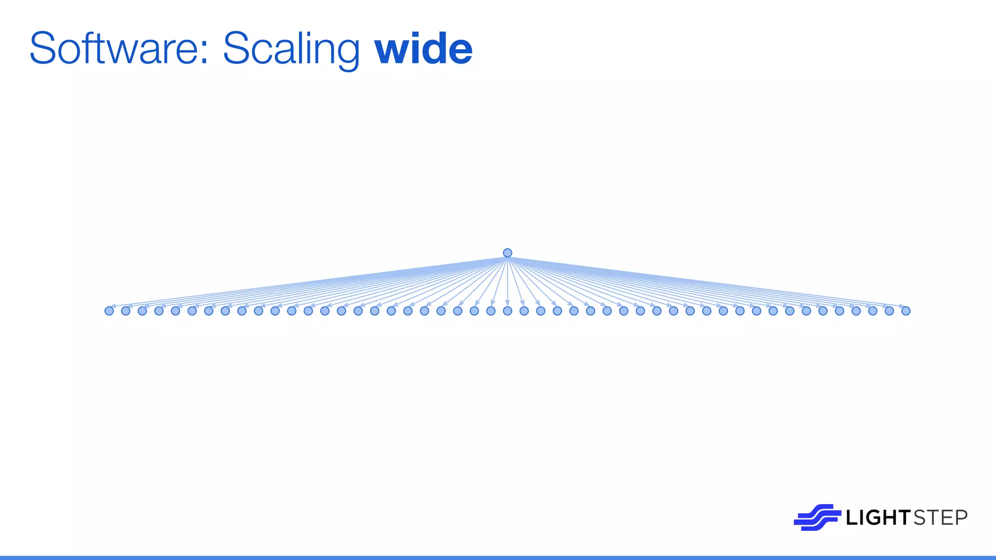 Software: Scaling wide
 