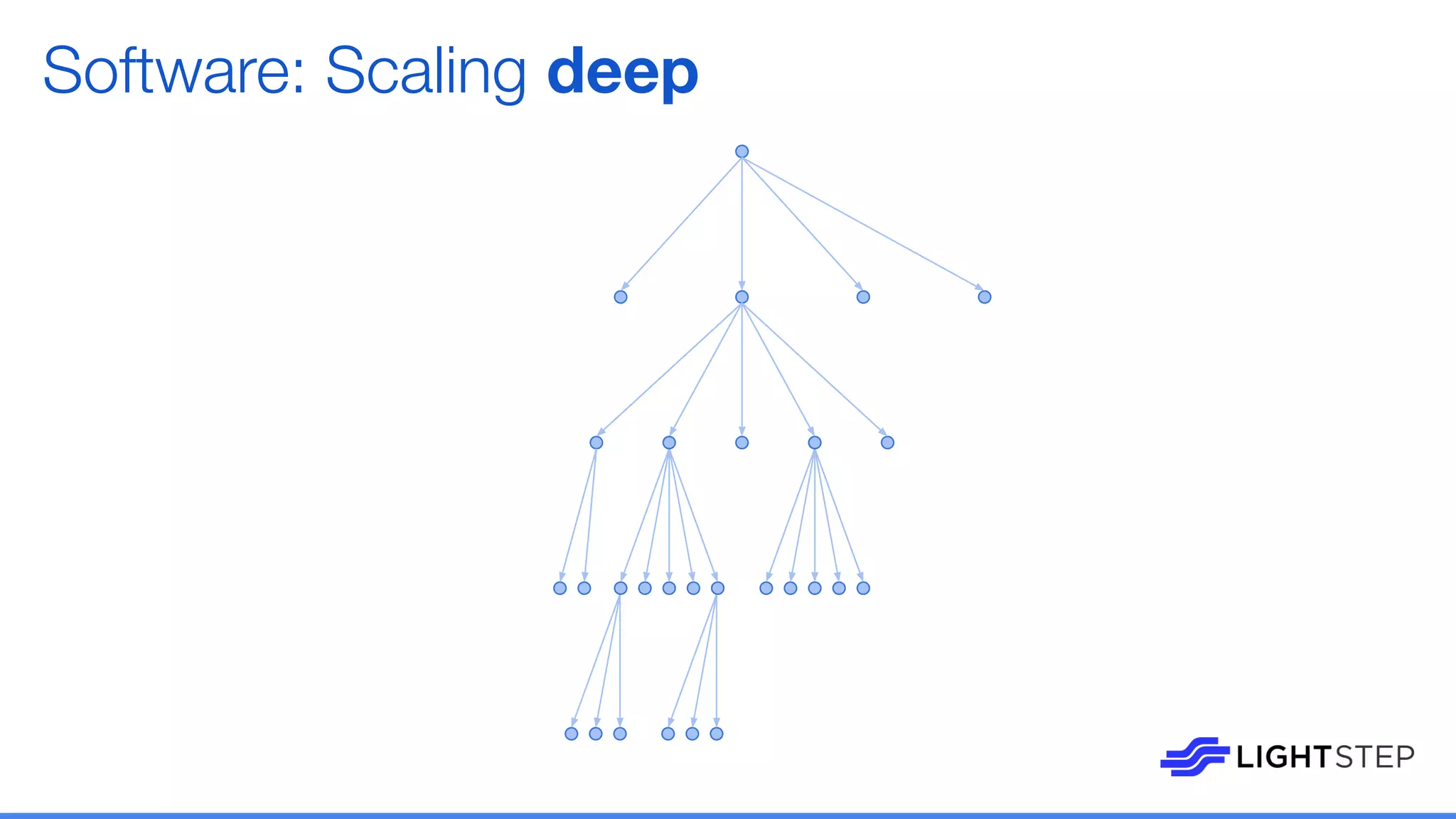 Software: Scaling deep
 