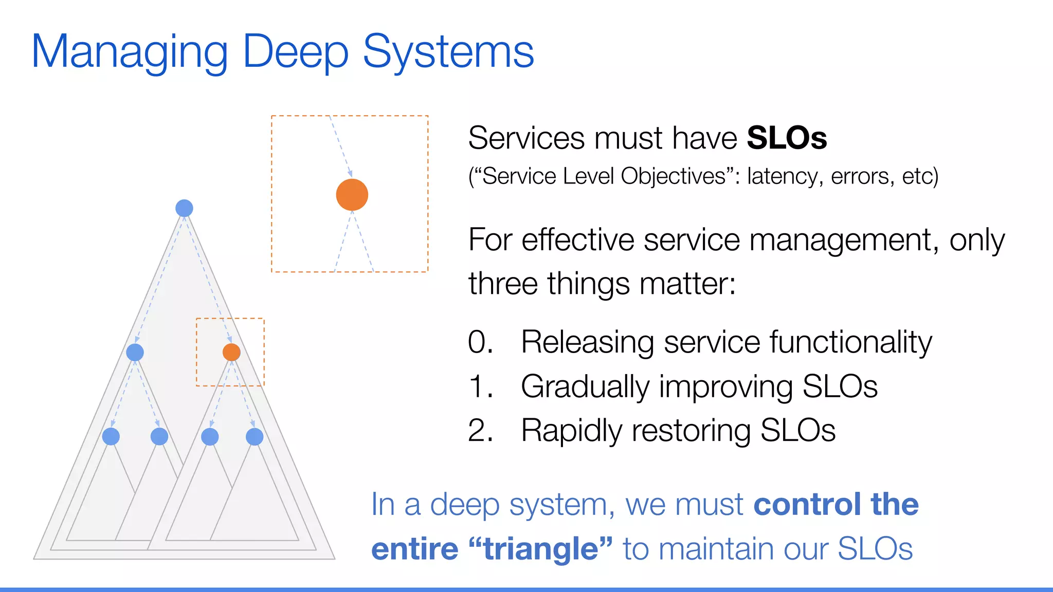 Managing Deep Systems
Services must have SLOs
(“Service Level Objectives”: latency, errors, etc)
For eﬀective service management, only
three things matter:
0. Releasing service functionality
1. Gradually improving SLOs
2. Rapidly restoring SLOs
In a deep system, we must control the
entire “triangle” to maintain our SLOs
 