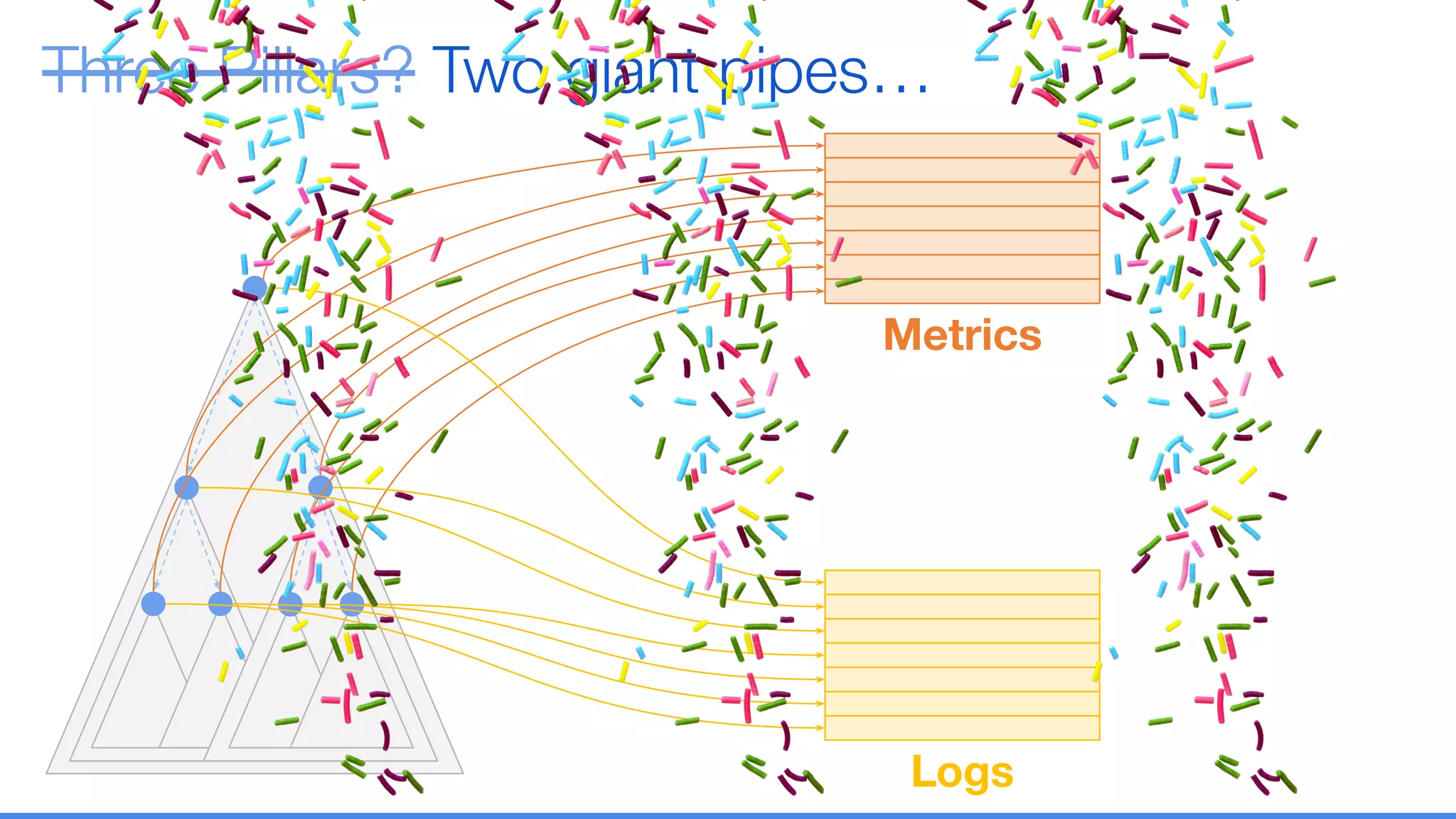 Three Pillars?Three Pillars? Two giant pipes…
Logs
Metrics
 