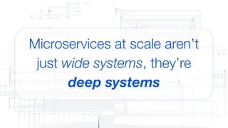Microservices at scale aren’t
just wide systems, they’re
deep systems
 