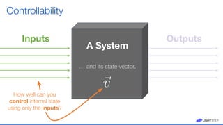 Outputs
A System
Inputs
… and its state vector,
Controllability
How well can you
control internal state
using only the inputs?
 