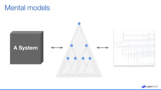 Mental models
A System
 