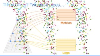 Three Pillars?Three Pillars? Two giant pipes…
Logs
Metrics
 