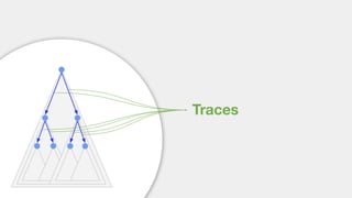 Traces
 