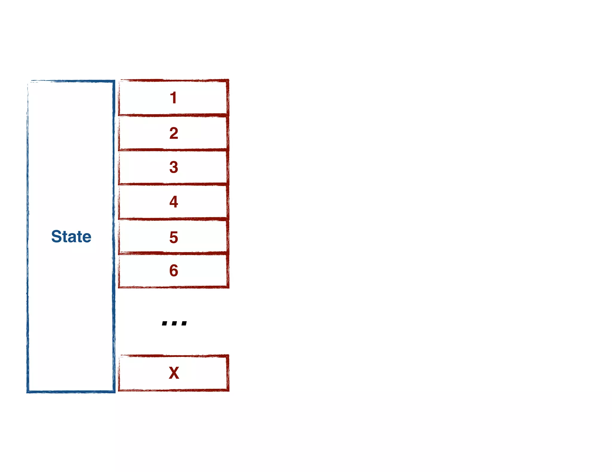 1
State
2
3
4
5
6
X
…
 