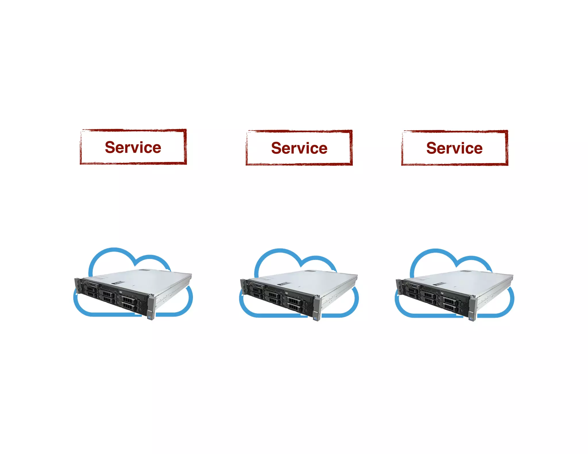 Service ServiceService
 