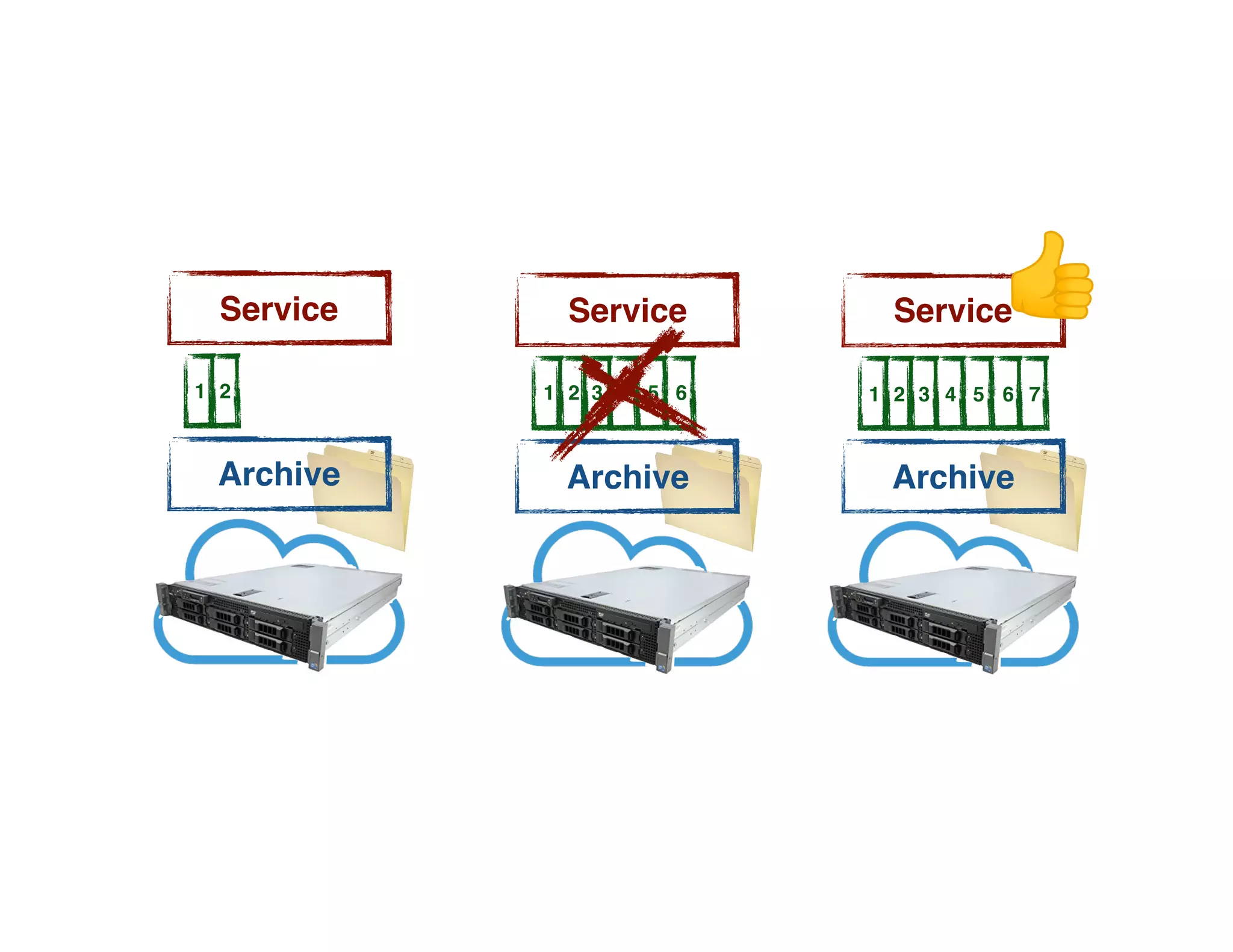 Service ServiceService
ArchiveArchive Archive
1 2 3 4 5 6 1 2 3 4 5 6 71 2
 