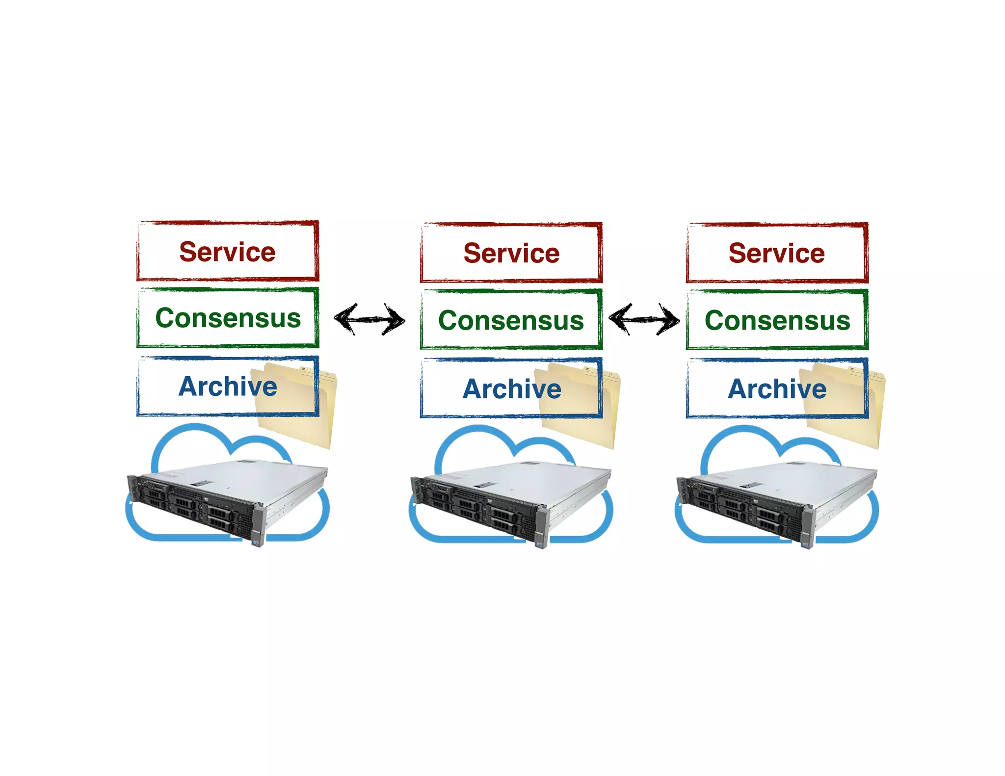 Service ServiceService
Archive ArchiveArchive
Consensus ConsensusConsensus
 