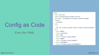 @tektoncd@bobcatwilson
Config as Code
Even the YAML
 