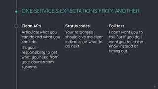 ONE SERVICE’S EXPECTATIONS FROM ANOTHER
Clean APIs
Articulate what you
can do and what you
can’t do.
It’s your
responsibility to get
what you need from
your downstream
systems.
Status codes
Your responses
should give me clear
indication of what to
do next.
Fail fast
I don’t want you to
fail. But if you do, I
want you to let me
know instead of
timing out.
9
 