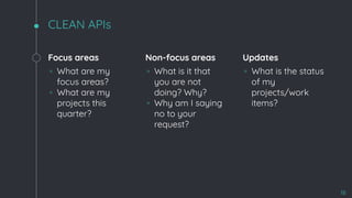 CLEAN APIs
Focus areas
◦ What are my
focus areas?
◦ What are my
projects this
quarter?
Non-focus areas
◦ What is it that
you are not
doing? Why?
◦ Why am I saying
no to your
request?
Updates
◦ What is the status
of my
projects/work
items?
18
 