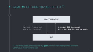 GOAL #1: RETURN 202 ACCEPTED [1]
26
MY COLLEAGUE
ME
Can you figure out
why x is failing?
Status: 202 Accepted
Will do. ETA by end of week.
[1]
This and subsequent slides are my goals. I’m nowhere near perfect on them.
Continuous improvement, y’all.
 
