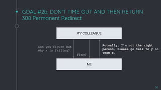 GOAL #2b: DON’T TIME OUT AND THEN RETURN
308 Permanent Redirect
30
MY COLLEAGUE
ME
Can you figure out
why x is failing?
Actually, I’m not the right
person. Please go talk to y on
team z.
Ping?
 