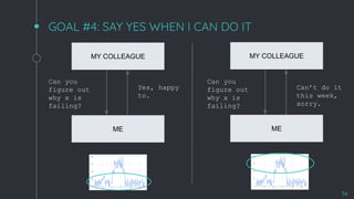 GOAL #4: SAY YES WHEN I CAN DO IT
34
MY COLLEAGUE
ME
Can you
figure out
why x is
failing?
Yes, happy
to.
MY COLLEAGUE
ME
Can you
figure out
why x is
failing?
Can’t do it
this week,
sorry.
 