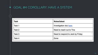 GOAL #4 COROLLARY: HAVE A SYSTEM
37
 