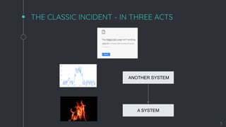 THE CLASSIC INCIDENT - IN THREE ACTS
3
ANOTHER SYSTEM
A SYSTEM
 
