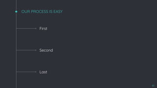 OUR PROCESS IS EASY
Second
Last
First
61
 