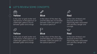 LET’S REVIEW SOME CONCEPTS
Yellow
Is the color of gold, butter and
ripe lemons. In the spectrum of
visible light, yellow is found
between green and orange.
Blue
Is the colour of the clear sky
and the deep sea. It is located
between violet and green on
the optical spectrum.
Red
Is the color of blood, and
because of this it has
historically been associated
with sacriﬁce, danger and
courage.
Yellow
Is the color of gold, butter and
ripe lemons. In the spectrum of
visible light, yellow is found
between green and orange.
Blue
Is the colour of the clear sky
and the deep sea. It is located
between violet and green on
the optical spectrum.
Red
Is the color of blood, and
because of this it has
historically been associated
with sacriﬁce, danger and
courage.
62
 