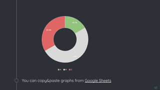 You can copy&paste graphs from Google Sheets
63
 