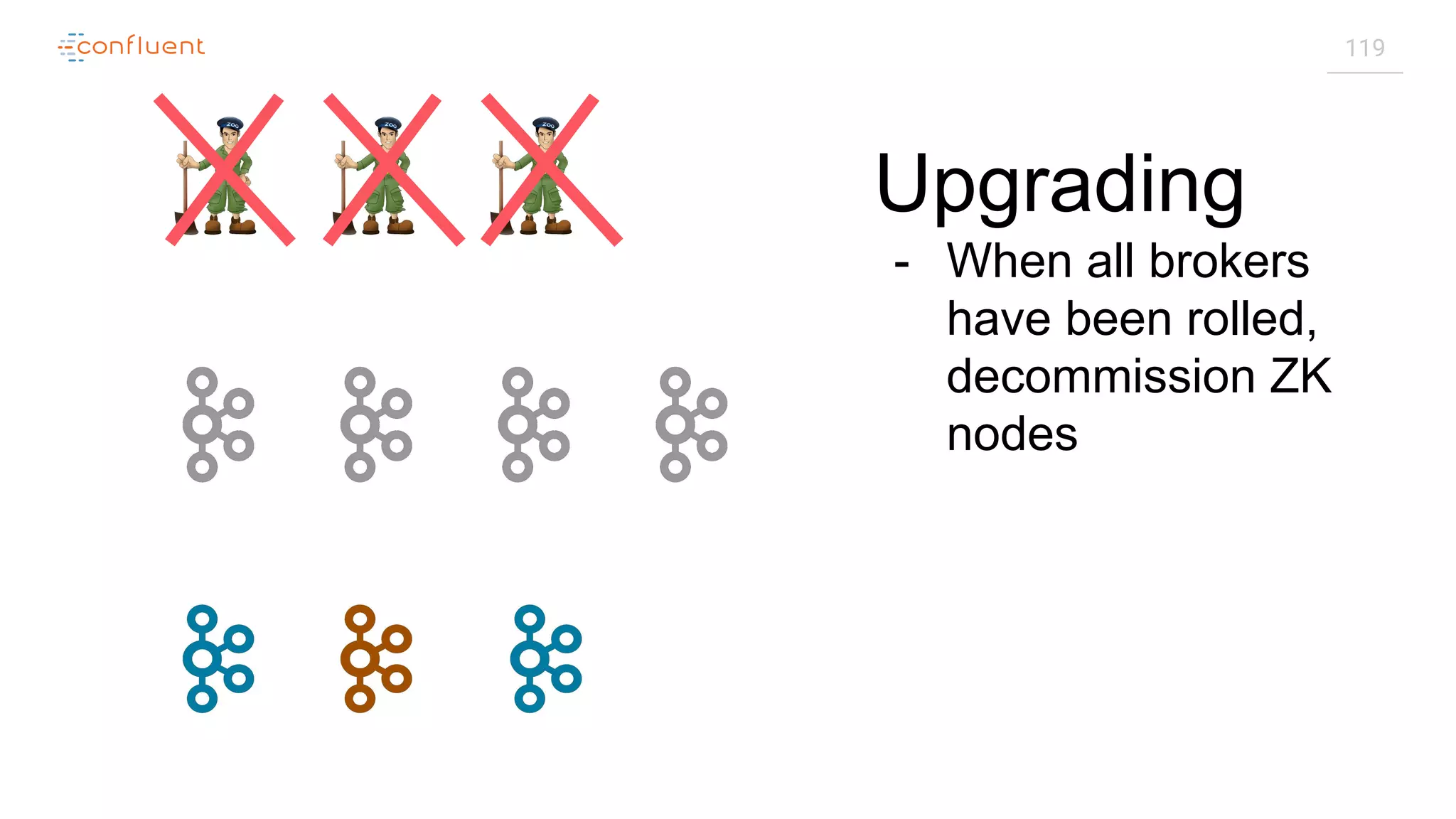 119
Upgrading
- When all brokers
have been rolled,
decommission ZK
nodes
 
