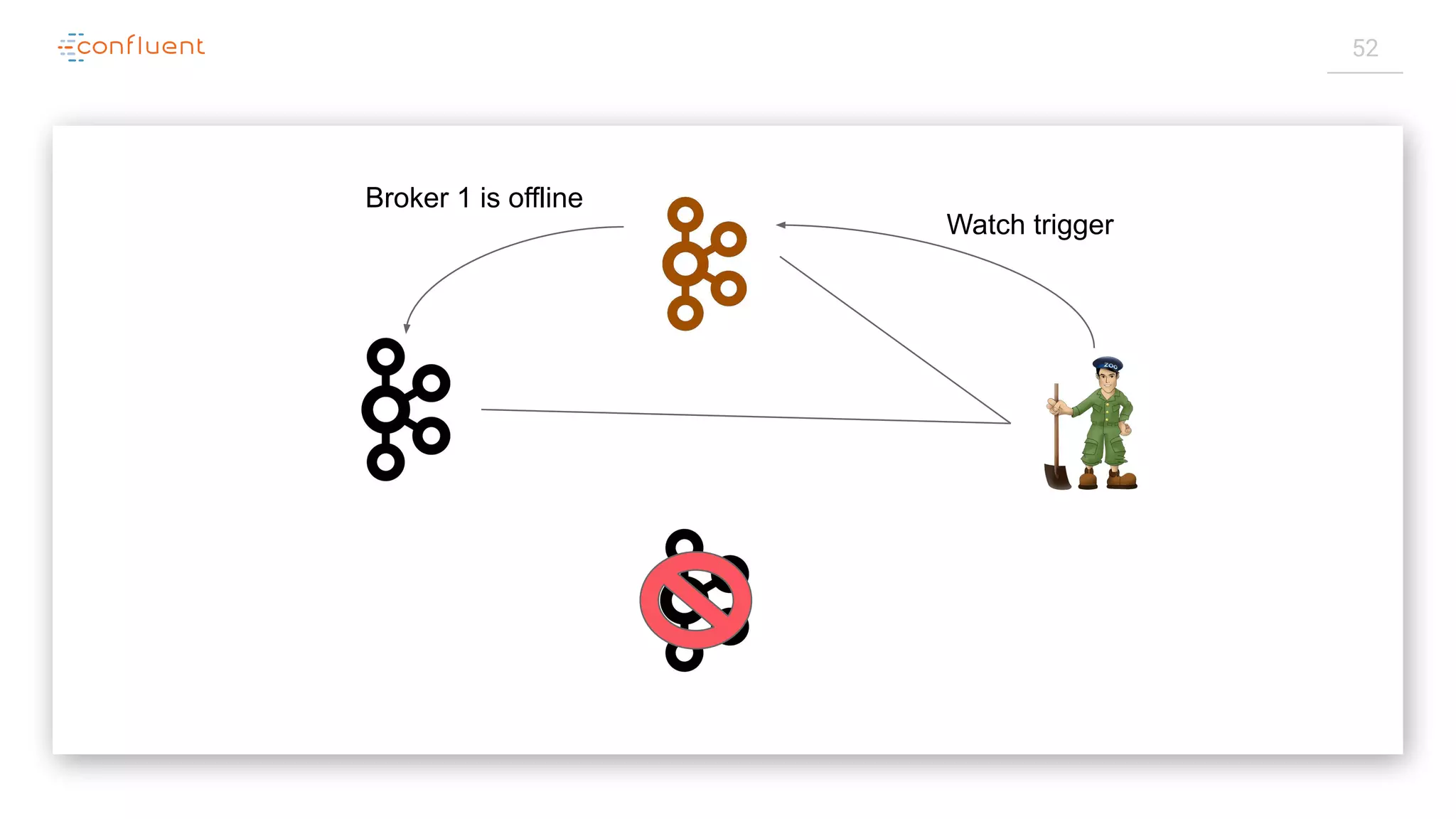 52
Watch trigger
Broker 1 is offline
 