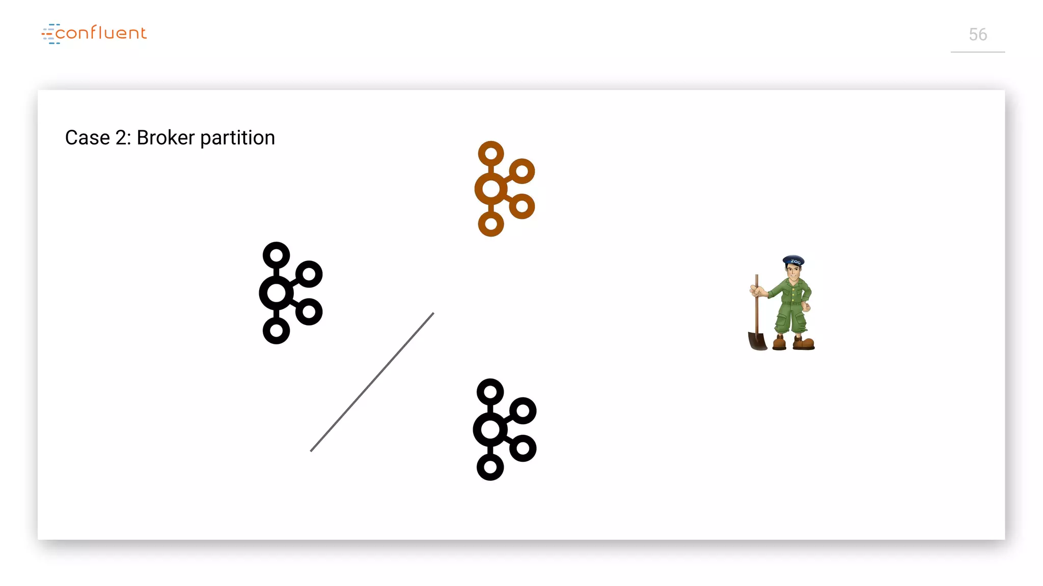 56
Case 2: Broker partition
 