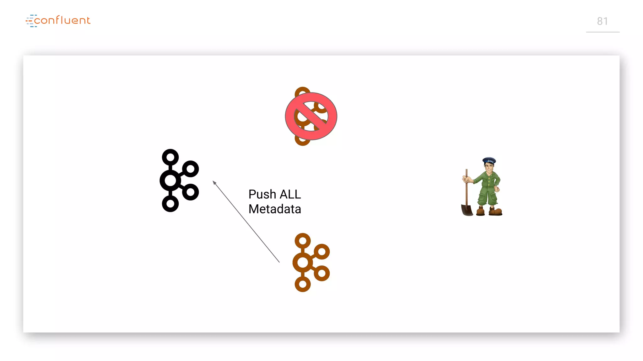81
Push ALL
Metadata
 