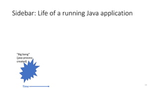 Sidebar: Life of a running Java application
”Big bang”
(java process
created)
Time
13
 