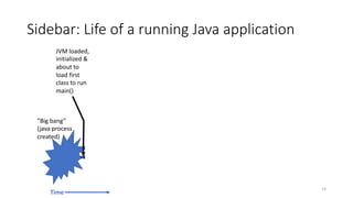 Sidebar: Life of a running Java application
”Big bang”
(java process
created)
JVM loaded,
initialized &
about to
load first
class to run
main()
Size and Complexity
of
Class Hierarchy
14
Time
 