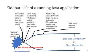 Sidebar: Life of a running Java application
”Big bang”
(java process
created)
Ready to do
application work:
begin exercising
code paths
May load more
classes, may
invalidate early
assumptions
Code paths
& profile
stabilizes
Size and Complexity
of
Class Hierarchy
18
Finally ready
to run main()
~ 750 classes
loaded,
handful of
class loader
objects active
JVM loaded,
initialized &
about to
load first
class to run
main()
RampupStartup
Time
 