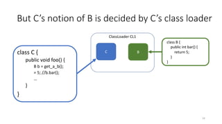But C’s notion of B is decided by C’s class loader
class C {
public void foo() {
B b = get_a_b();
= 5; //b.bar();
…
}
}
ClassLoader CL1
class B {
public int bar() {
return 5;
}
}
C B
24
 
