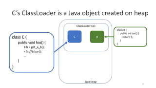C’s ClassLoader is a Java object created on heap
class C {
public void foo() {
B b = get_a_b();
= 5; //b.bar();
…
}
}
ClassLoader CL1
class B {
public int bar() {
return 5;
}
}
C B
Java heap
25
 