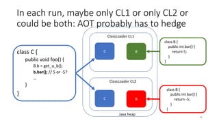 In each run, maybe only CL1 or only CL2 or
could be both: AOT probably has to hedge
class C {
public void foo() {
B b = get_a_b();
b.bar(); // 5 or -5?
…
}
}
ClassLoader CL1
ClassLoader CL2
class B {
public int bar() {
return 5;
}
}
class B {
public int bar() {
return -5;
}
}
C
C B
B
Java heap
28
 