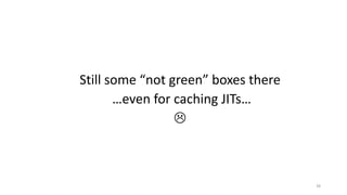 Still some “not green” boxes there
…even for caching JITs…
L
38
 