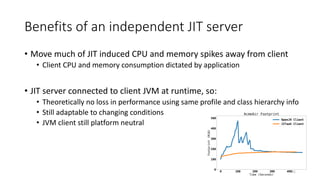 Benefits of an independent JIT server
• Move much of JIT induced CPU and memory spikes away from client
• Client CPU and memory consumption dictated by application
• JIT server connected to client JVM at runtime, so:
• Theoretically no loss in performance using same profile and class hierarchy info
• Still adaptable to changing conditions
• JVM client still platform neutral
41
 
