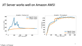 JIT Server works well on Amazon AWS!
46
* JITaaS == JIT Server
 