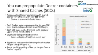 You can prepopulate Docker containers
with Shared Caches (SCCs)
• Prepopulating Docker containers with shared
caches very efficient with new SCC layers
• Working in synergy with Docker layers
• Each Docker layer can prepopulate its own SCC
layer that is independent of lower SCC layers
• Each SCC layer can be trimmed-to-fit because
upper layers won’t add to it
• Layers are transparent at runtime
• Classes and code will load from correct layer
• Significant reduction in disk footprint of Docker
images that package a SCC
• Faster pushing/pulling of Docker images from a
Docker registry
56
84
8
17
6
84
18
21
8
84
26
25
10
0
50
100
150
200
250
On Disk Over Net On Disk Over Net
Single-Layer SCC Multi-Layer SCC
TotalSCCImageSize(MiB)
Single- vs Multi-Layer SCC
App Layer SCC
Liberty Layer SCC
Java Layer SCC
 