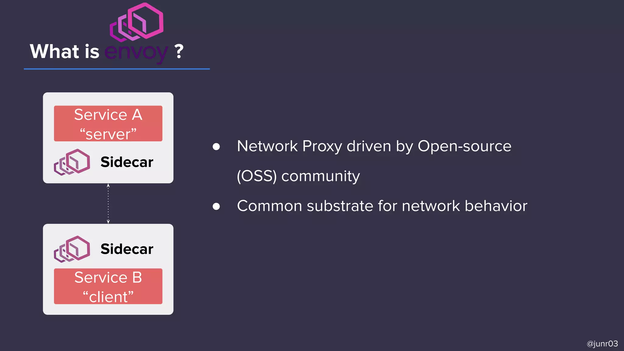 ● Network Proxy driven by Open-source
(OSS) community
● Common substrate for network behavior
What is ?
@junr03
Sidecar
Service B
“client”
Sidecar
Service A
“server”
 