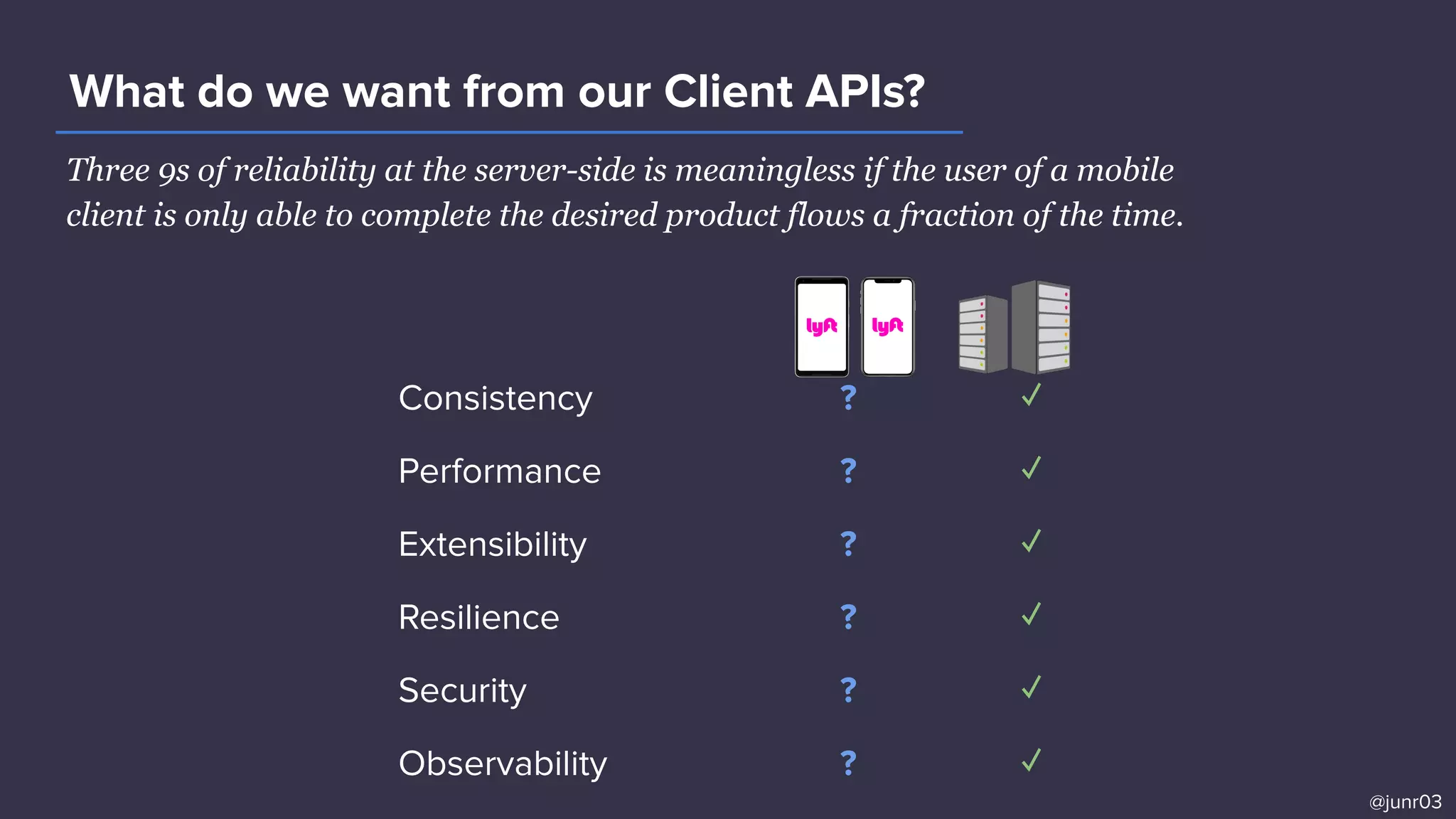 Consistency ? ✓
Performance ? ✓
Extensibility ? ✓
Resilience ? ✓
Security ? ✓
Observability ? ✓
Three 9s of reliability at the server-side is meaningless if the user of a mobile
client is only able to complete the desired product flows a fraction of the time.
What do we want from our Client APIs?
@junr03
 