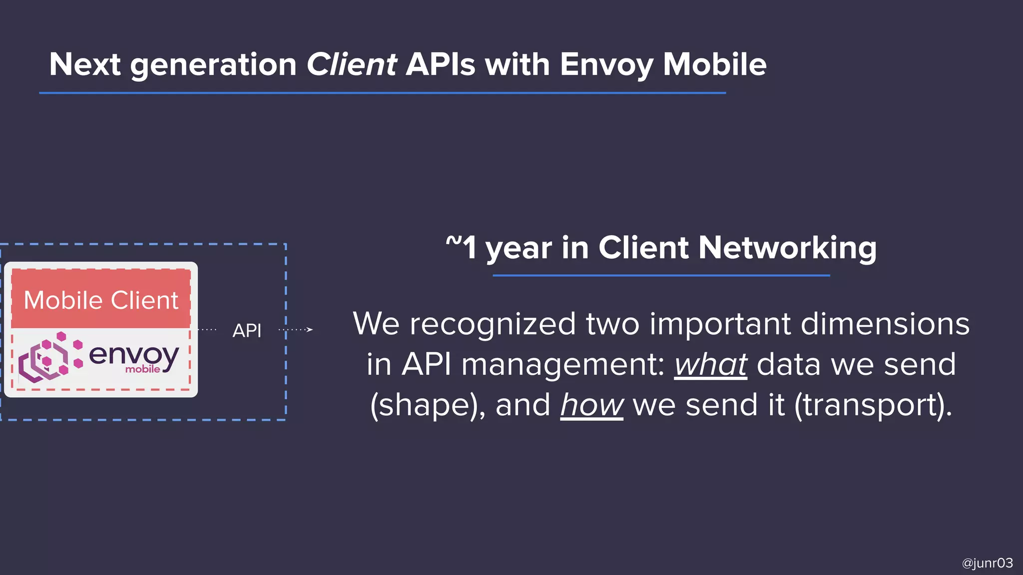 Next generation Client APIs with Envoy Mobile
Mobile Client
@junr03
API
��
We recognized two important dimensions
in API management: what data we send
(shape), and how we send it (transport).
~1 year in Client Networking
 