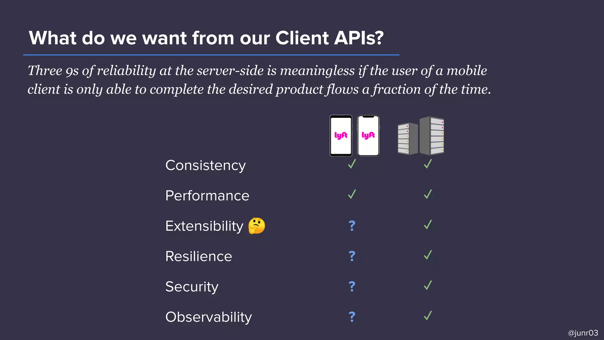 Three 9s of reliability at the server-side is meaningless if the user of a mobile
client is only able to complete the desired product flows a fraction of the time.
What do we want from our Client APIs?
@junr03
Consistency ✓ ✓
Performance ✓ ✓
Extensibility 🤔 ? ✓
Resilience ? ✓
Security ? ✓
Observability ? ✓
 