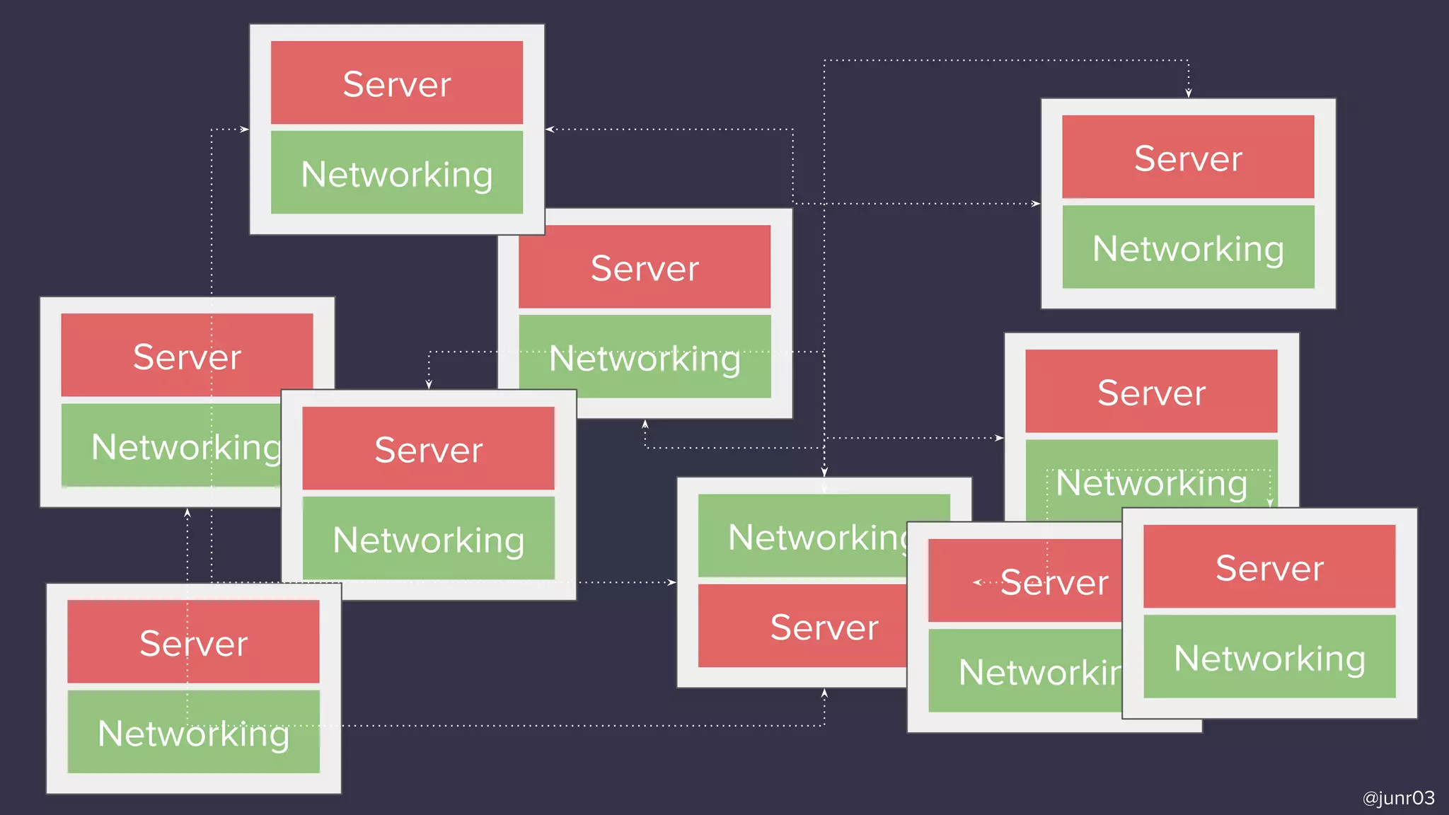 Server
Networking
Networking
Server
@junr03
Server
Networking
Server
Networking
Server
Networking
Server
Networking Server
Networking
Server
Networking
Server
Networking
Server
Networking
 