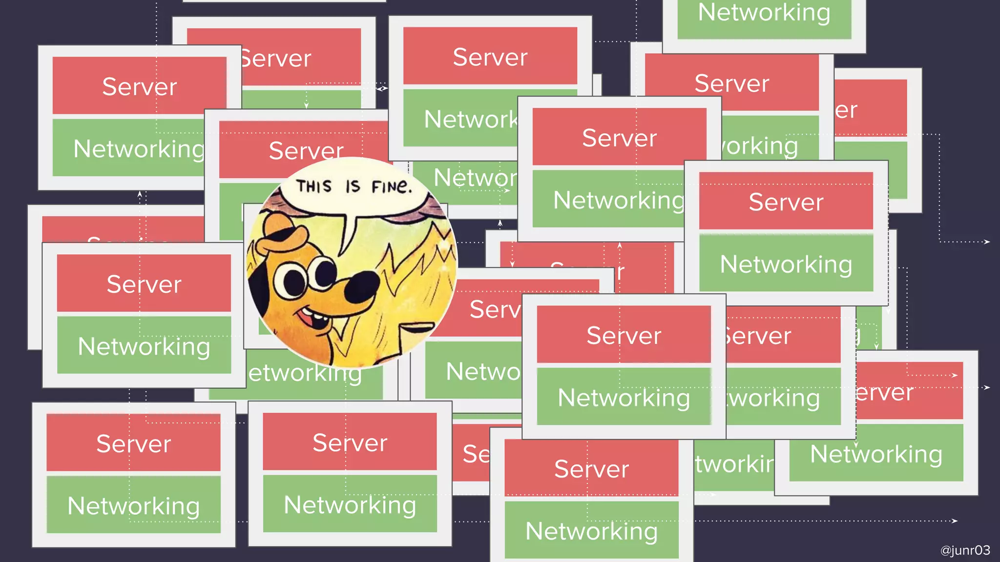 Service
Networking
Networking
Server
@junr03
API
Server
Networking
Service
Networking
Server
Networking
Service
Networking Service
Networking
Service
Networking
Server
Networking
Server
Networking
Server
Networking Server
Networking
Server
Networking
Server
Networking
Server
Networking Server
Networking
Server
Networking
Server
Networking
Server
Networking Service
Networking
Server
Networking
Networking
Server
Networking Server
Networking
Server
Networking
��
��
��
��
��
��
 