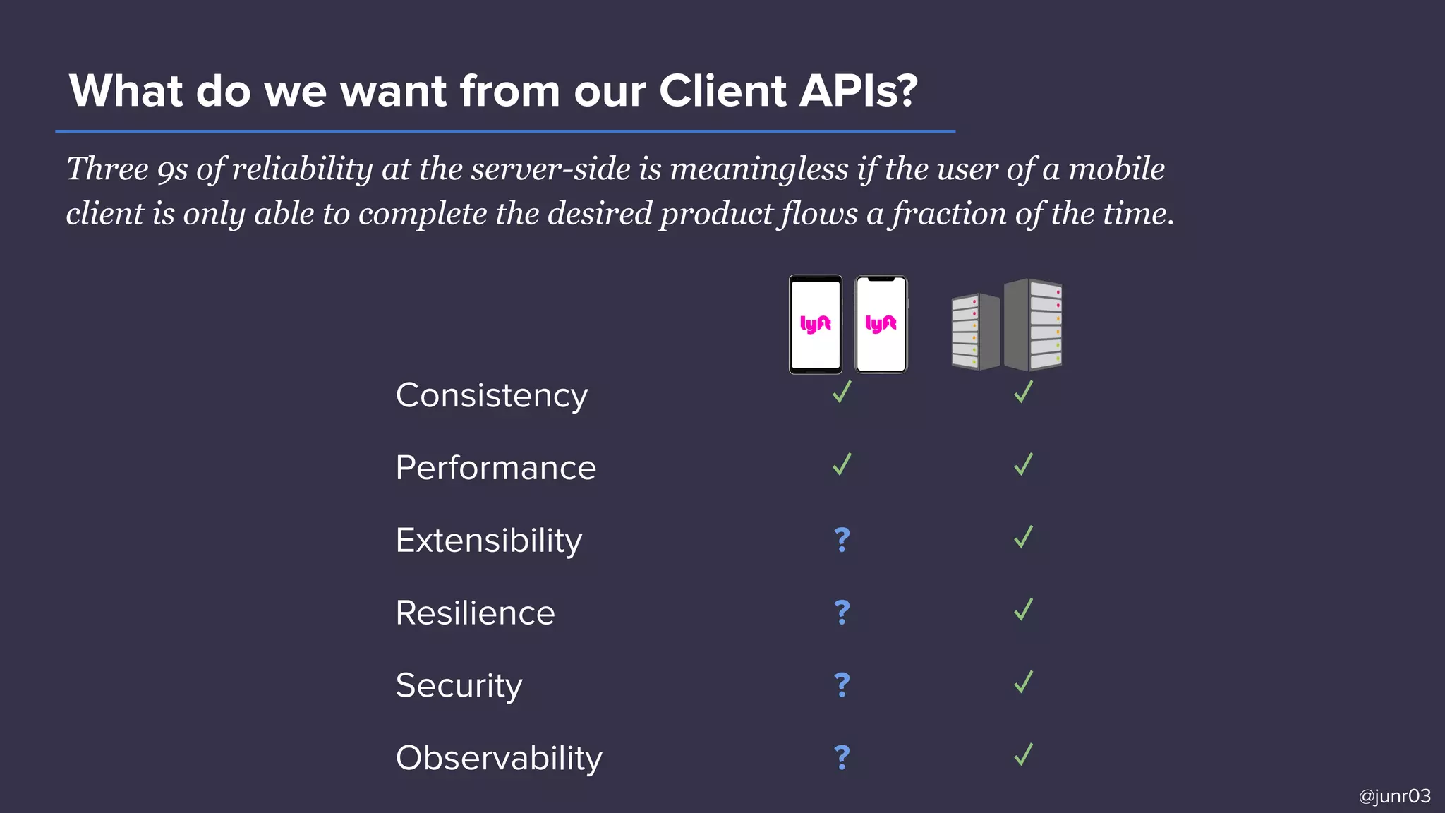 Three 9s of reliability at the server-side is meaningless if the user of a mobile
client is only able to complete the desired product flows a fraction of the time.
What do we want from our Client APIs?
Consistency ✓ ✓
Performance ✓ ✓
Extensibility ? ✓
Resilience ? ✓
Security ? ✓
Observability ? ✓
@junr03
 