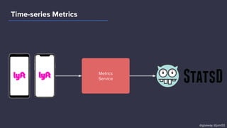 Time-series Metrics
Metrics
Service
@goaway @junr03
 