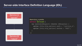 Server-side Interface Deﬁnition Language (IDL)
Service A
“server”
@junr03
#service_a.proto
service ServiceA {
rpc UpdateA(ARequest) returns (AResponse) {
option (http.http_options).path = "/service_a";
option (http.http_options).method = "POST";
}
}
Service B
“client”
 