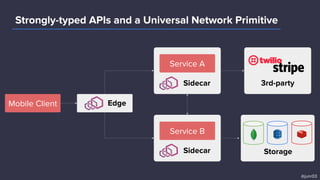 Storage
EdgeMobile Client
Sidecar
Service B
Sidecar
Service A
3rd-party
Strongly-typed APIs and a Universal Network Primitive
@junr03
 