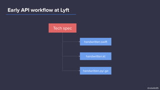 Early API workﬂow at Lyft
Tech spec
handwritten.swift
handwritten.kt
handwritten.py/.go
@rebello95
 
