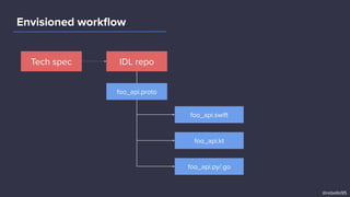 Envisioned workﬂow
Tech spec IDL repo
foo_api.swift
foo_api.kt
foo_api.py/.go
foo_api.proto
@rebello95
 